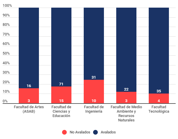 Diagrama de barras