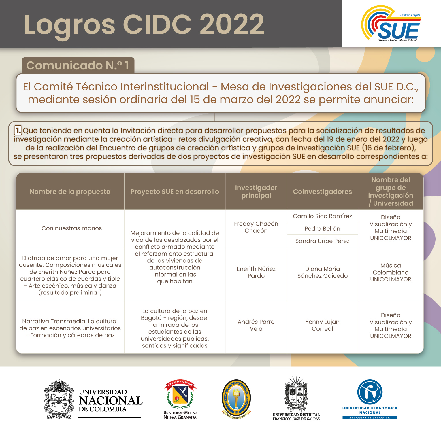 Logros-CIDC